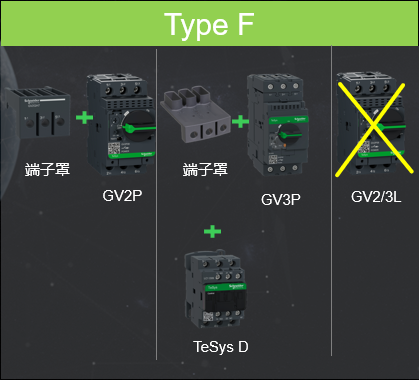 电机回路Type F类