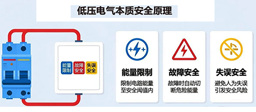 低压电气本质安全原理