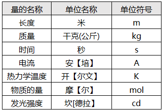 国际单位制的基本单位