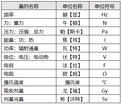 国际单位制中具有专门名称的导出单位