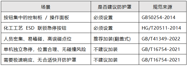 急停按钮防护罩设置速查表