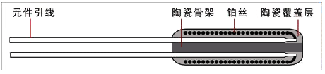  外绕整体烧结铂电阻元件结构示意图
